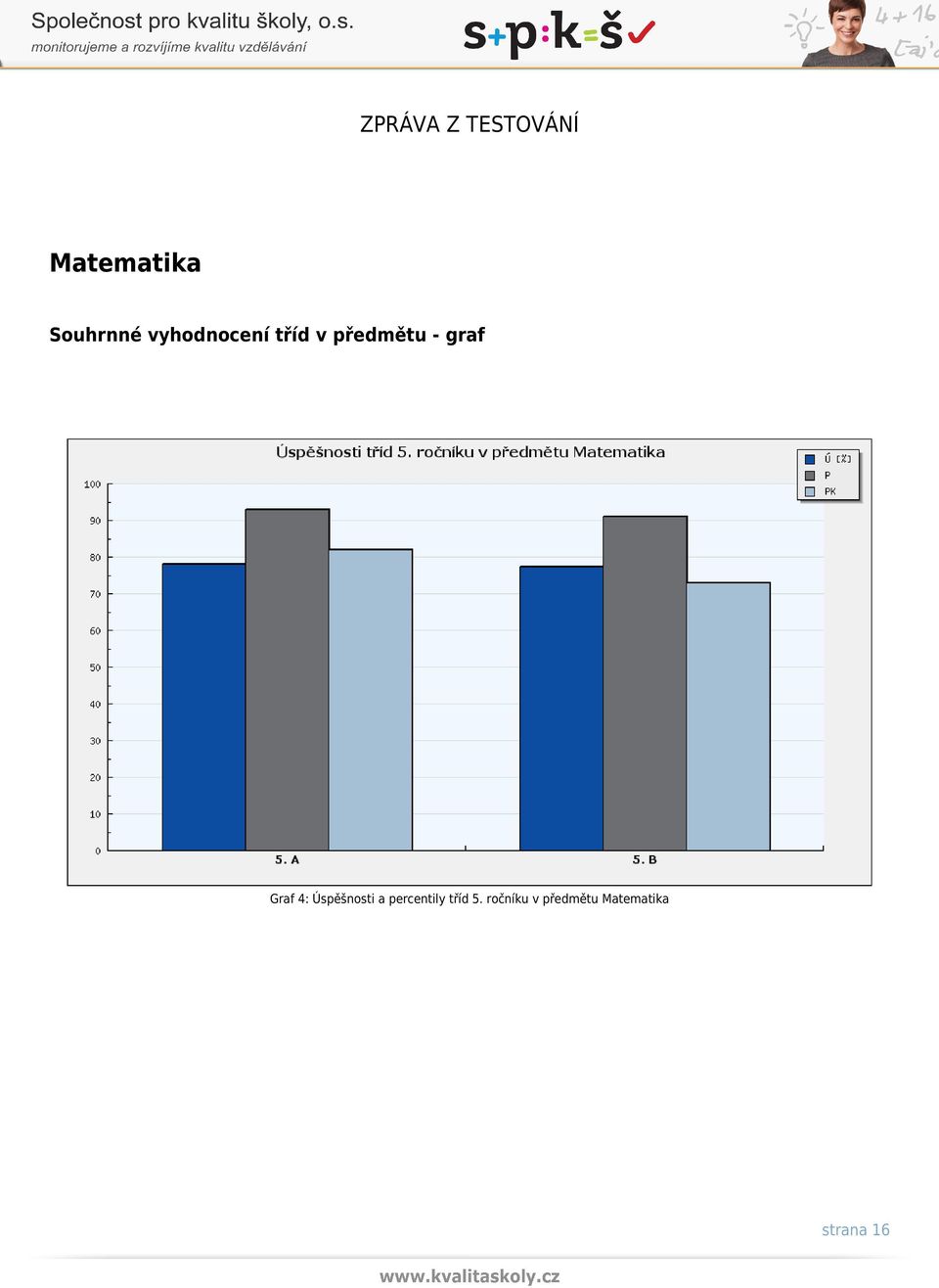 Úspěšnosti a percentily tříd 5.