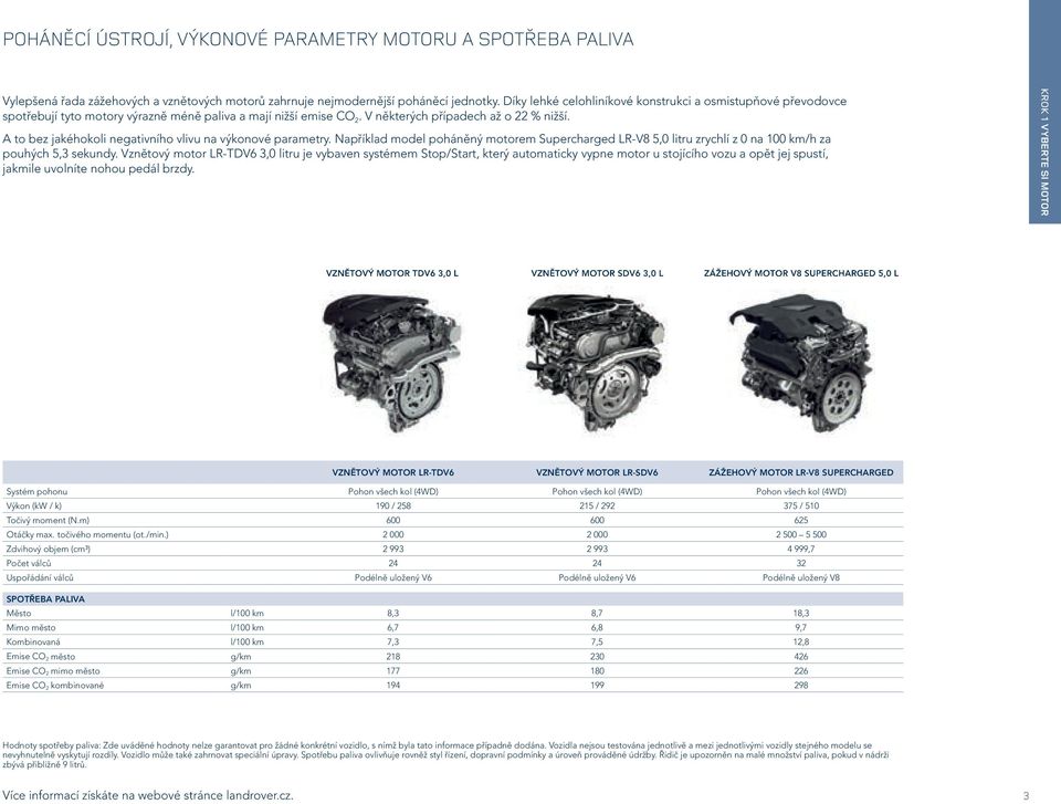 A to bez jakéhokoli negativního vlivu na výkonové parametry. Například model poháněný motorem Supercharged LR-V8 5,0 litru zrychlí z 0 na 100 km/h za pouhých 5,3 sekundy.