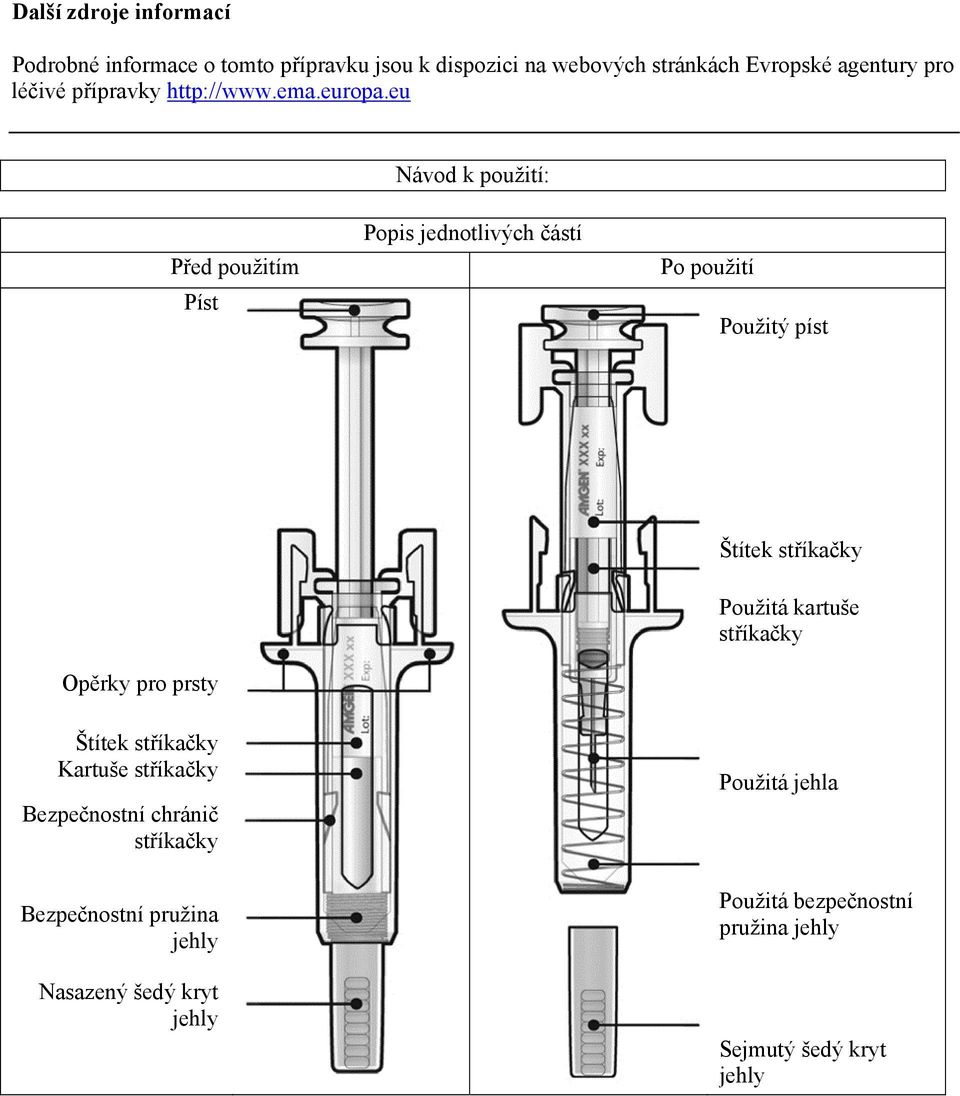 eu Návod k použití: Před použitím Píst Popis jednotlivých částí Po použití Použitý píst Opěrky pro prsty Štítek stříkačky