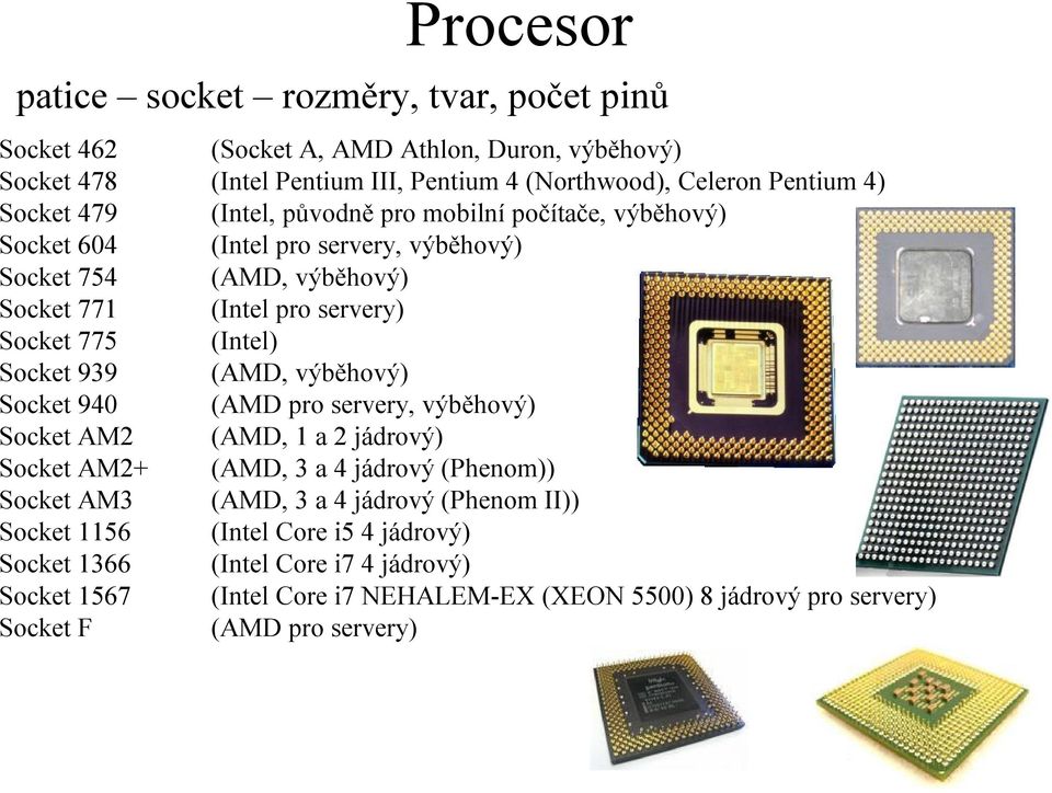 (Intel) Socket 939 (AMD, výběhový) Socket 940 (AMD pro servery, výběhový) Socket AM2 (AMD, 1 a 2 jádrový) Socket AM2+ (AMD, 3 a 4 jádrový (Phenom)) Socket AM3 (AMD, 3 a 4