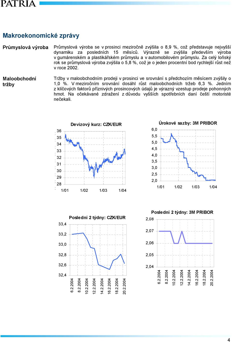 Za celý loňský rok se průmyslová výroba zvýšila o 5,8 %, což je o jeden procentní bod rychlejší růst než v roce 2002.