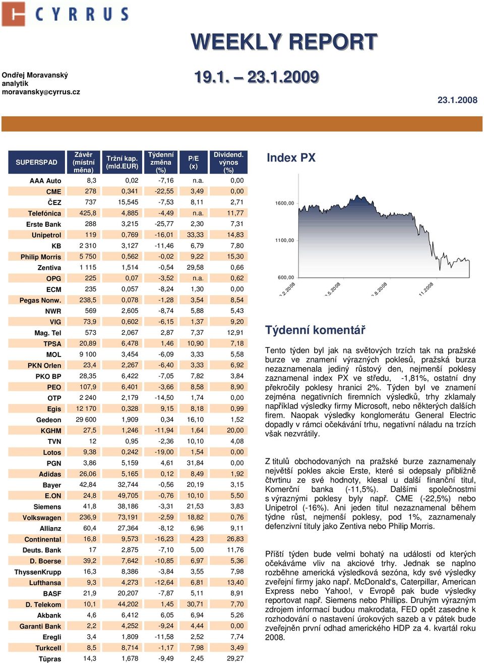 0,00 CME 278 0,341-22,55 3,49 0,00 ČEZ 737 15,545-7,53 8,11 2,71 Telefónica 