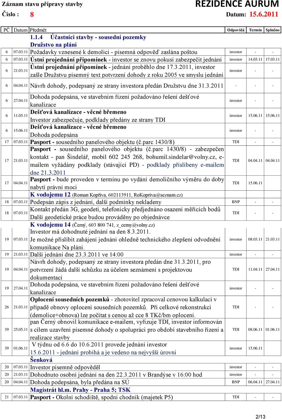 3.211 6 Dohoda podepsána, ve stavebním řízení požadováno řešení dešťové 27.4.11 kanalizace 6 Dešťová kanalizace - věcné břemeno 11.5.