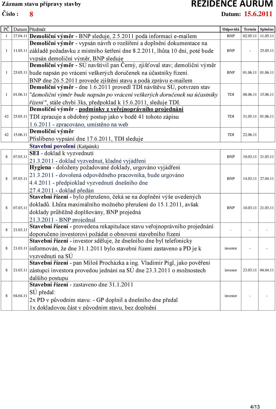 BNP 1.6.11 1.6.11 BNP dne 26.5.211 provede zjištění stavu a podá zprávu e-mailem 1 1.6.11 Demoliční výměr - dne 1.6.211 provedl TDI návštěvu SÚ, potvrzen stav "demoliční výměr bude napsán po vrácení veškerých doručenek na účastníky TDI 8.