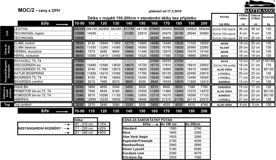 36 cm 36 cm 150 TECHNOGEL topper 13090 14550 - - 21390 22910 24450 25970 26180 29040 30560 EUCALYSS neproš. 6 cm 6 cm 130 TECHNOGEL 19440 0-0- 0-0- 0-36290 0 38560 0 38880 0 0-0- EUCALYSS neproš.