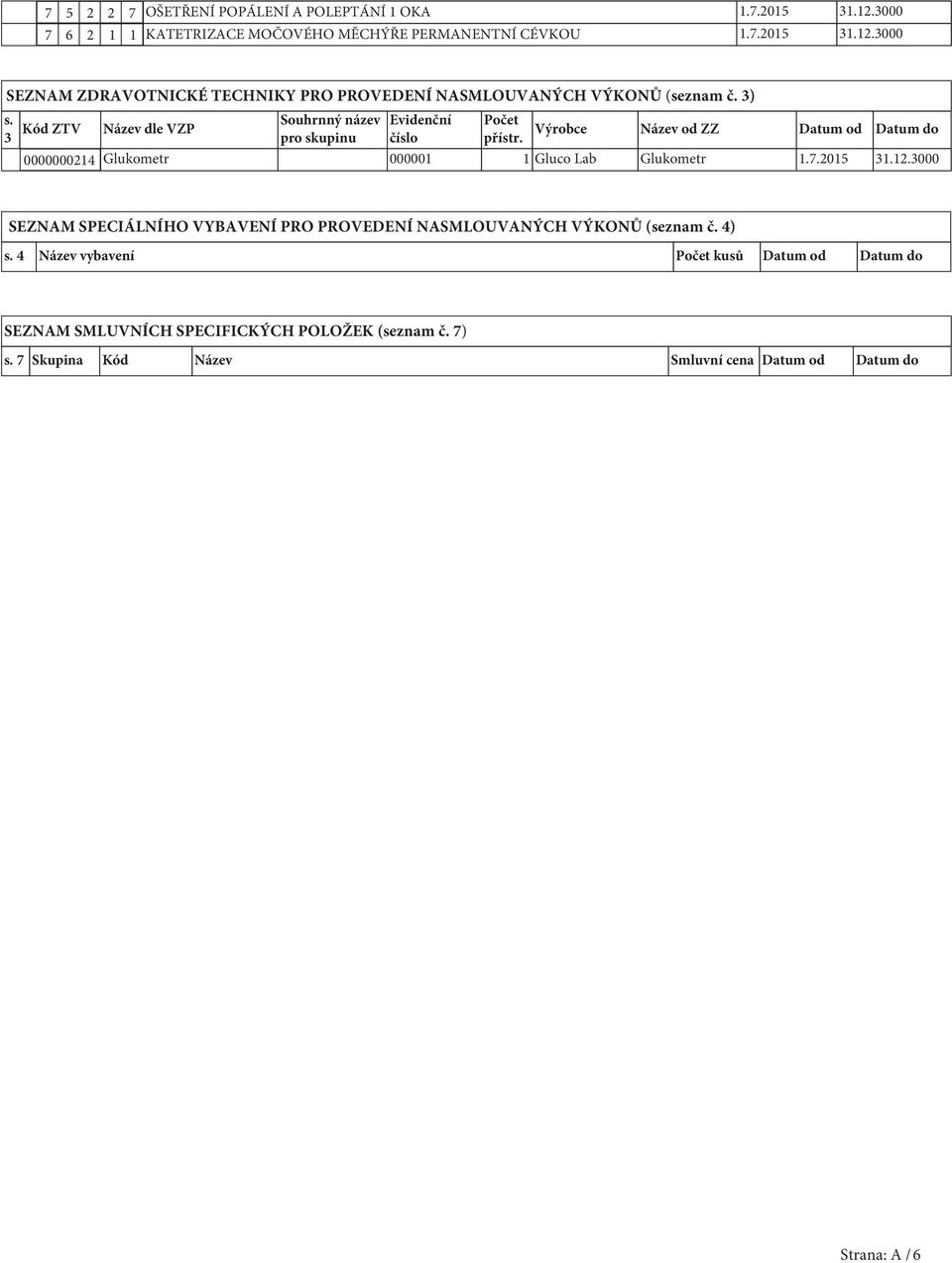 Výrobce Název od ZZ Datum od Datum do 214 Glukometr 1 1 Gluco Lab Glukometr SEZNAM SPECIÁLNÍHO VYBAVENÍ PRO PROVEDENÍ NASMLOUVANÝCH VÝKONŮ (seznam