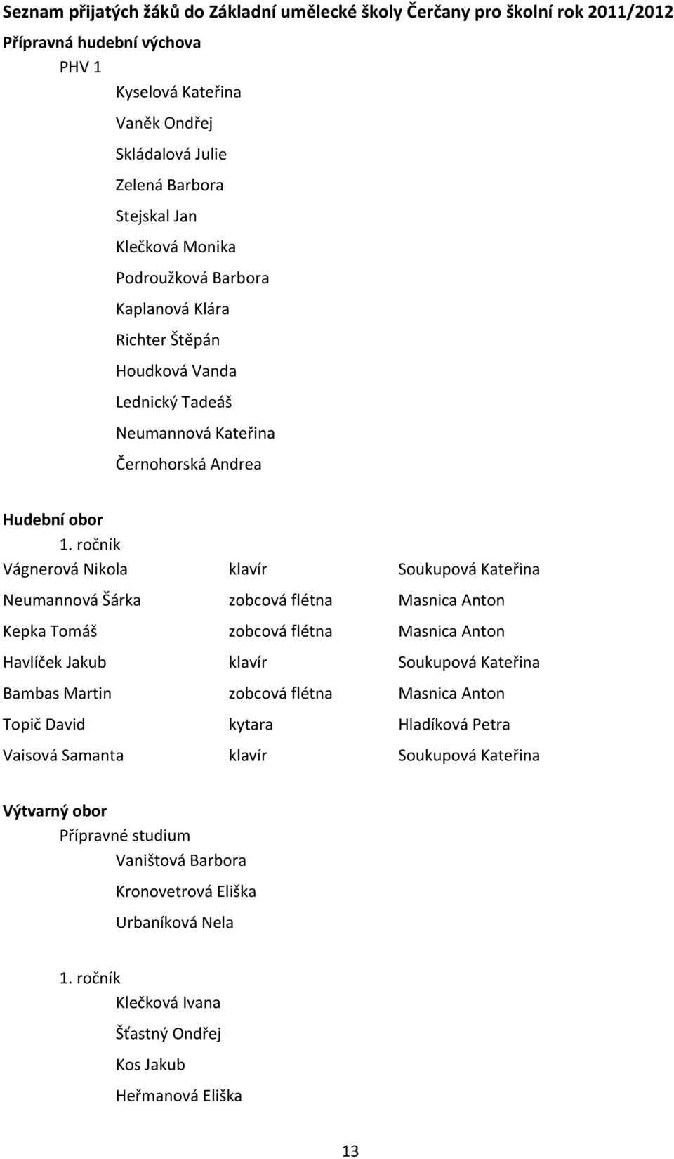 ročník Vágnerová Nikola klavír Soukupová Kateřina Neumannová Šárka zobcová flétna Masnica Anton Kepka Tomáš zobcová flétna Masnica Anton Havlíček Jakub klavír Soukupová Kateřina Bambas Martin