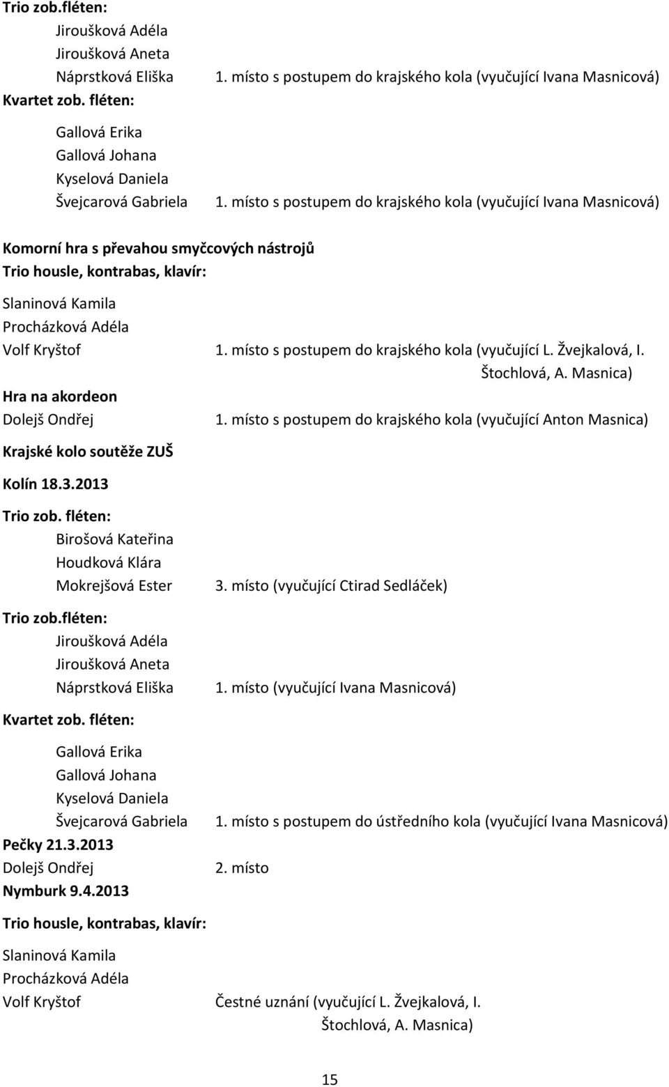 místo s postupem do krajského kola (vyučující Ivana Masnicová) Komorní hra s převahou smyčcových nástrojů Trio housle, kontrabas, klavír: Slaninová Kamila Procházková Adéla Volf Kryštof 1.