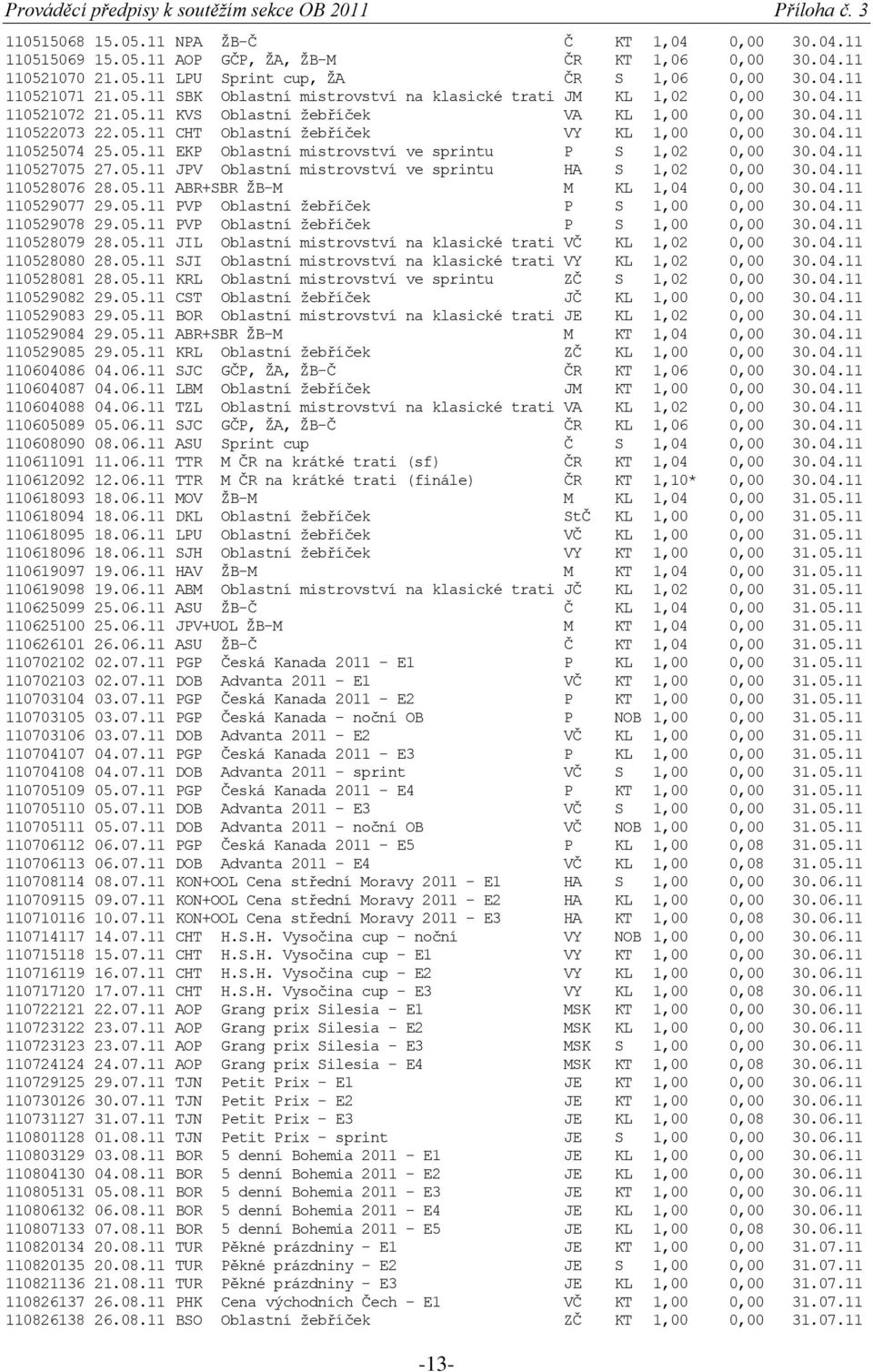 04.11 110525074 25.05.11 EKP Oblastní mistrovství ve sprintu P S 1,02 0,00 30.04.11 110527075 27.05.11 JPV Oblastní mistrovství ve sprintu HA S 1,02 0,00 30.04.11 110528076 28.05.11 ABR+SBR ŽB-M M KL 1,04 0,00 30.