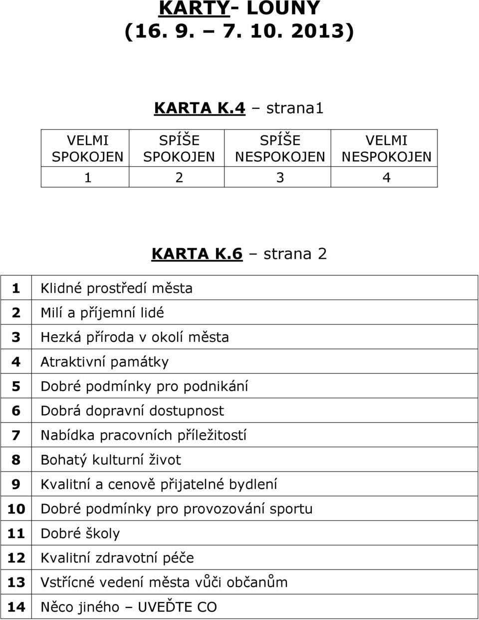 podnikání 6 Dobrá dopravní dostupnost 7 Nabídka pracovních příležitostí 8 Bohatý kulturní život 9 Kvalitní a cenově přijatelné bydlení