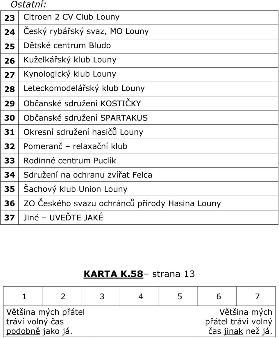 klub 33 Rodinné centrum Puclík 34 Sdružení na ochranu zvířat Felca 35 Šachový klub Union Louny 36 ZO Českého svazu ochránců přírody Hasina Louny 37