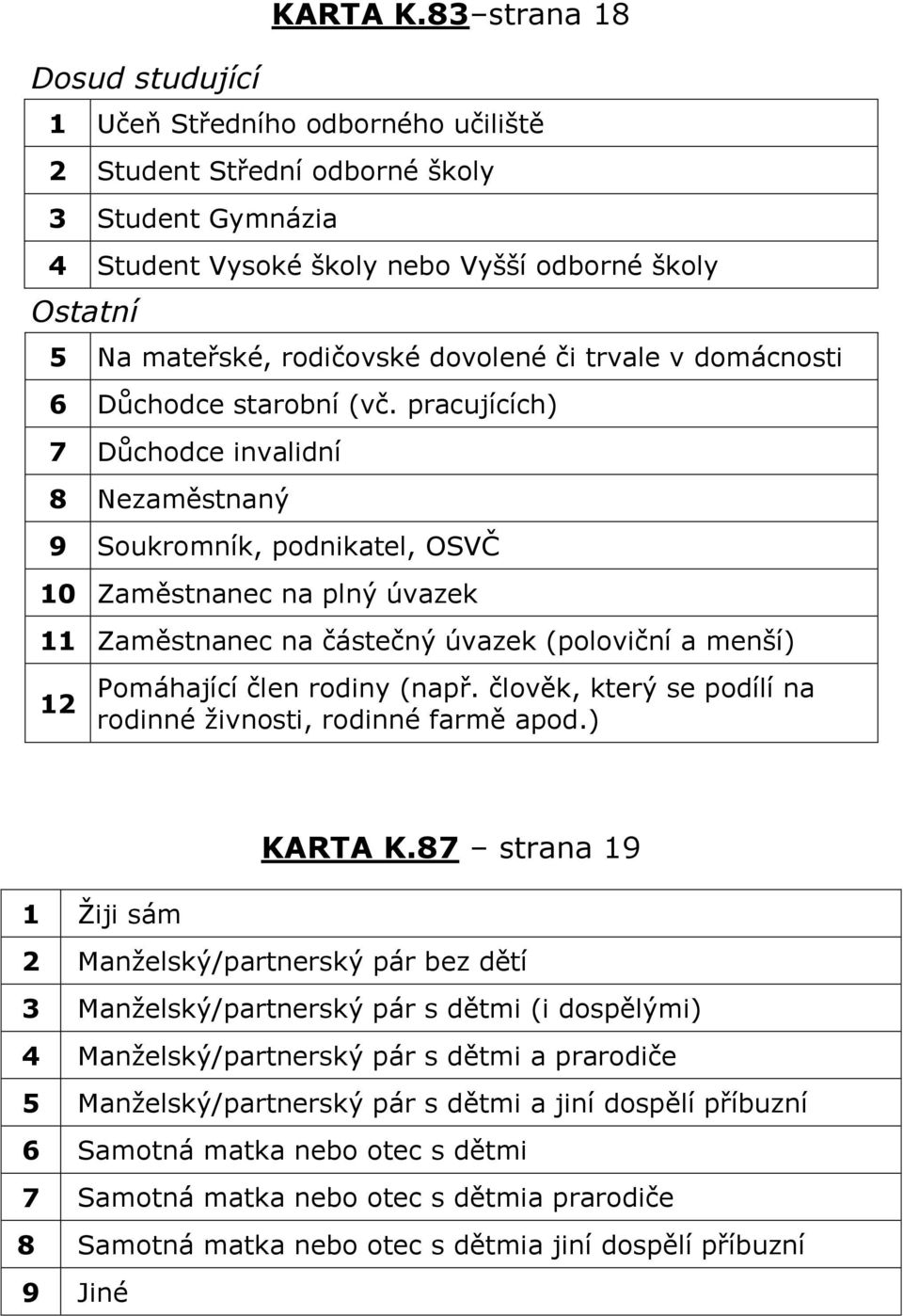 trvale v domácnosti 6 Důchodce starobní (vč.