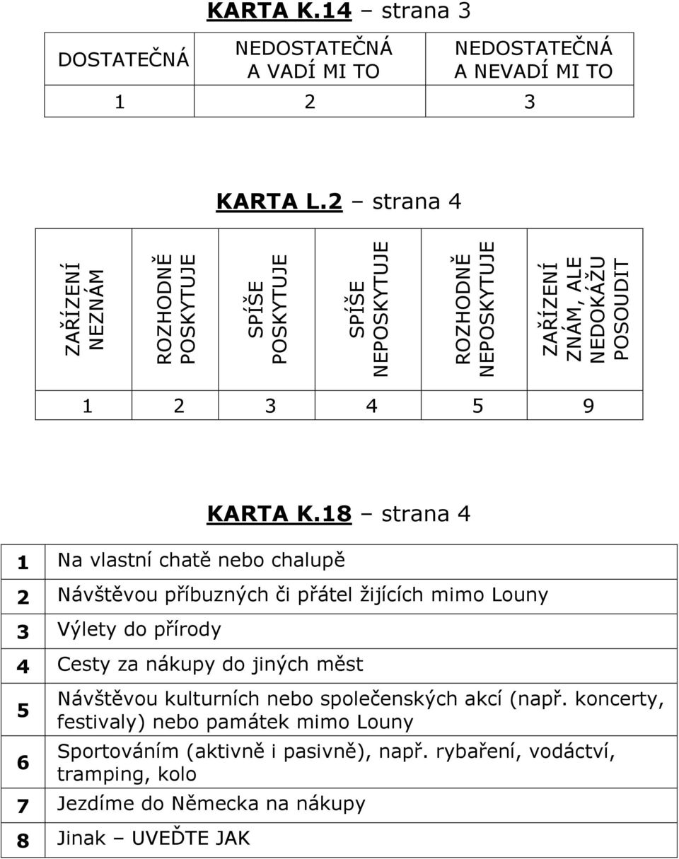 18 strana 4 1 Na vlastní chatě nebo chalupě 2 Návštěvou příbuzných či přátel žijících mimo Louny 3 Výlety do přírody 4 Cesty za nákupy do jiných měst 5 6