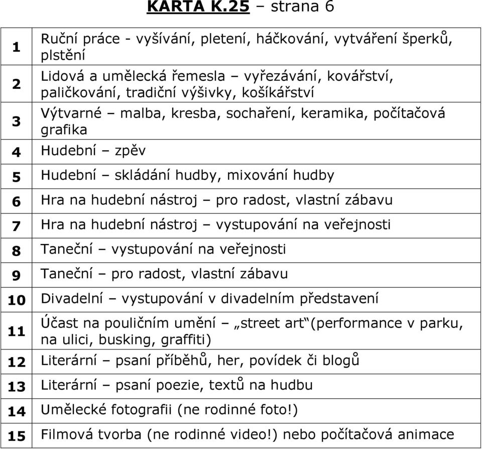 sochaření, keramika, počítačová grafika 4 Hudební zpěv 5 Hudební skládání hudby, mixování hudby 6 Hra na hudební nástroj pro radost, vlastní zábavu 7 Hra na hudební nástroj vystupování na veřejnosti