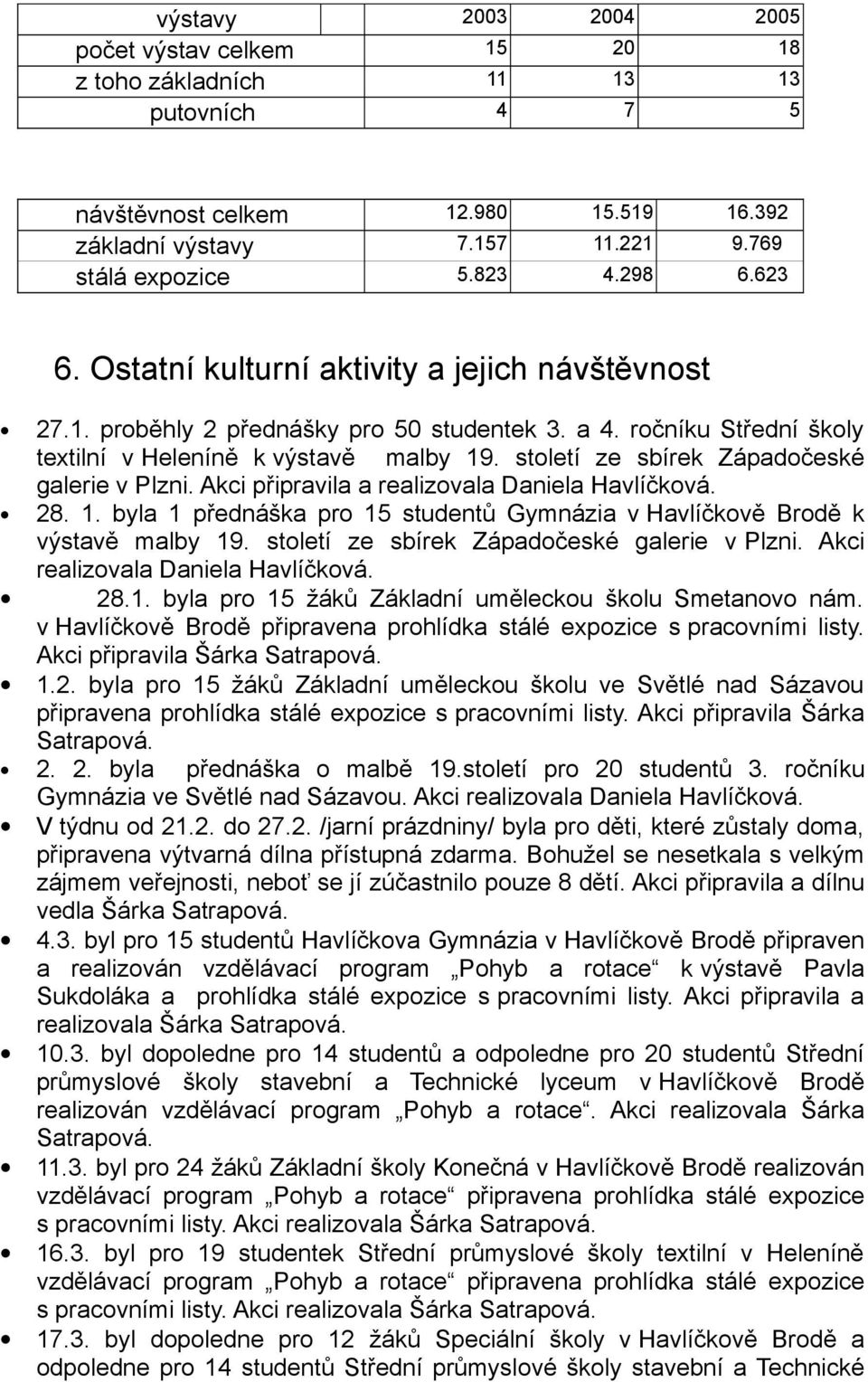 století ze sbírek Západočeské galerie v Plzni. Akci připravila a realizovala Daniela Havlíčková. 28. 1. byla 1 přednáška pro 15 studentů Gymnázia v Havlíčkově Brodě k výstavě malby 19.