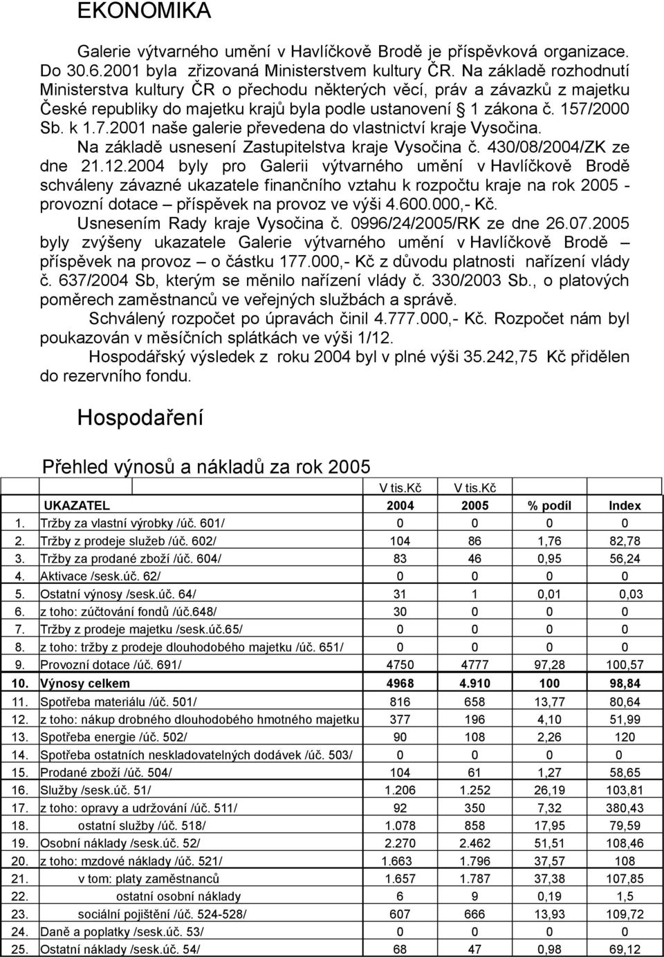 2000 Sb. k 1.7.2001 naše galerie převedena do vlastnictví kraje Vysočina. Na základě usnesení Zastupitelstva kraje Vysočina č. 430/08/2004/ZK ze dne 21.12.