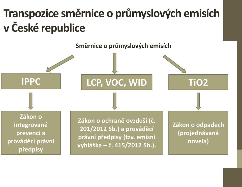 prováděcí právní předpisy Zákon o ochraně ovzduší (č. 201/2012 Sb.