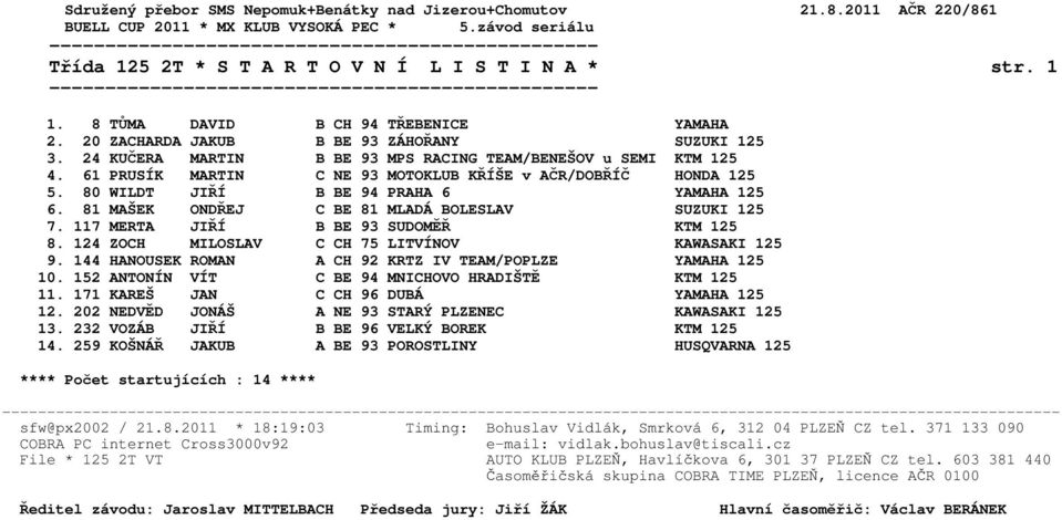 80 WILDT JIŘÍ B BE 94 PRAHA 6 YAMAHA 125 6. 81 MAŠEK ONDŘEJ C BE 81 MLADÁ BOLESLAV SUZUKI 125 7. 117 MERTA JIŘÍ B BE 93 SUDOMĚŘ KTM 125 8. 124 ZOCH MILOSLAV C CH 75 LITVÍNOV KAWASAKI 125 9.