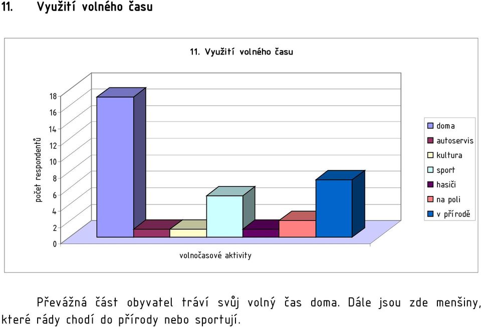 autoservis kultura sport hasiči na poli v přírodě Převážná