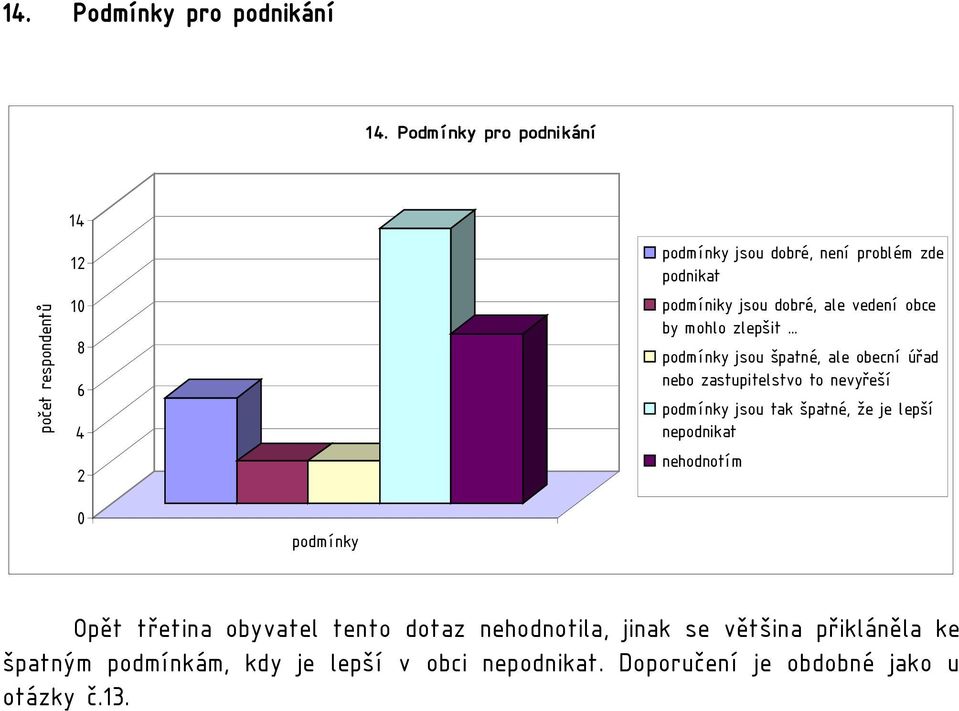 mohlo zlepšit podmínky jsou špatné, ale obecní úřad nebo zastupitelstvo to nevyřeší podmínky jsou tak špatné, že je