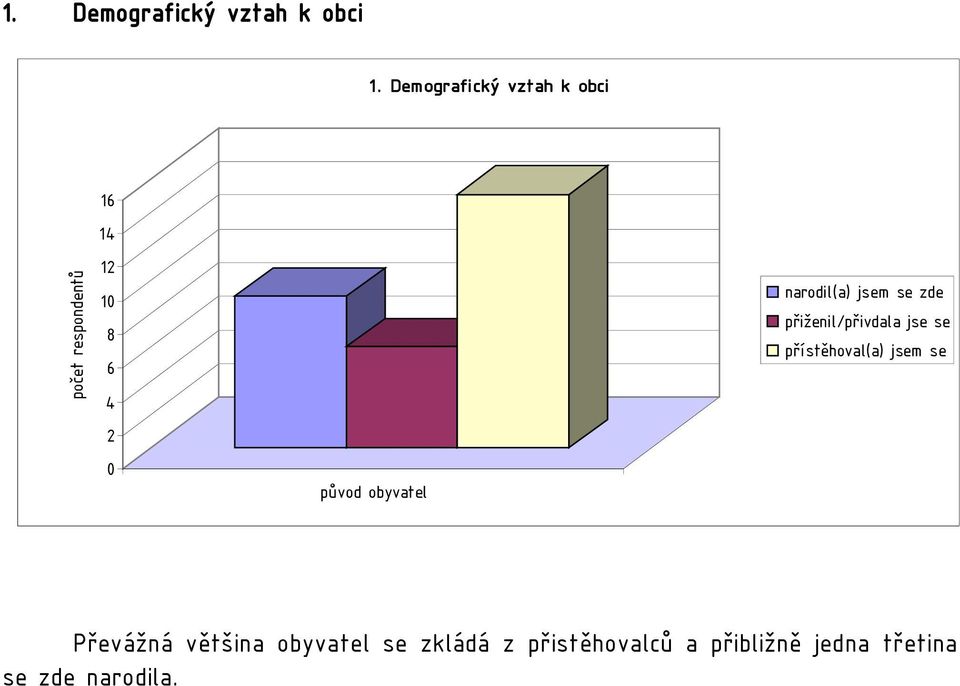 jsem se zde přiženil/přivdala jse se přístěhoval(a) jsem se