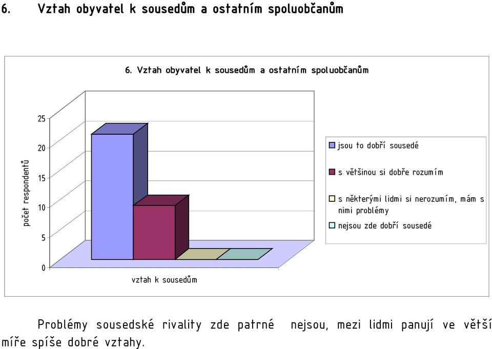 většinou si dobře rozumím s některými lidmi si nerozumím, mám s nimi problémy nejsou