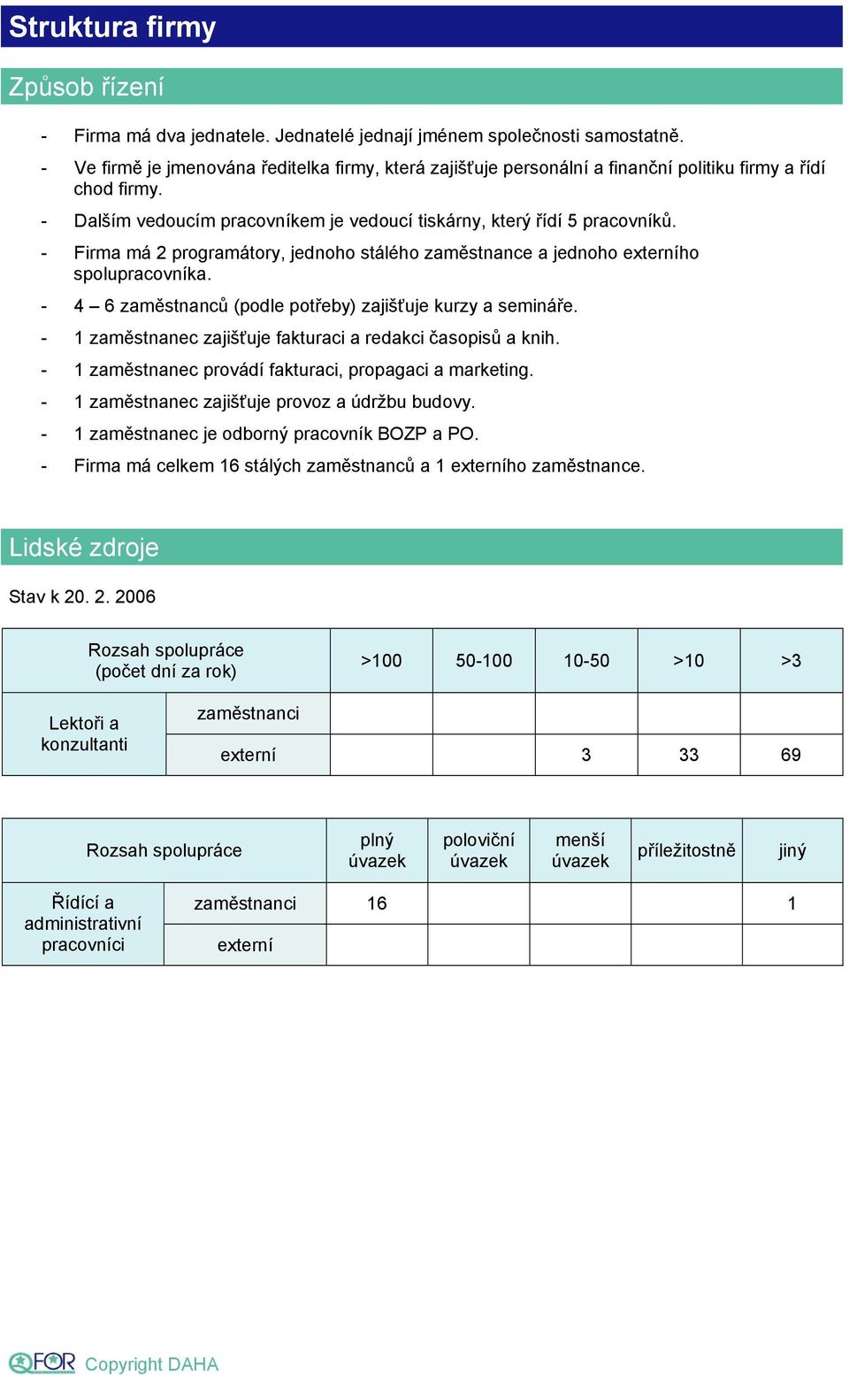 - Firma má 2 programátory, jednoho stálého zaměstnance a jednoho externího spolupracovníka. - 4 6 zaměstnanců (podle potřeby) zajišťuje kurzy a semináře.