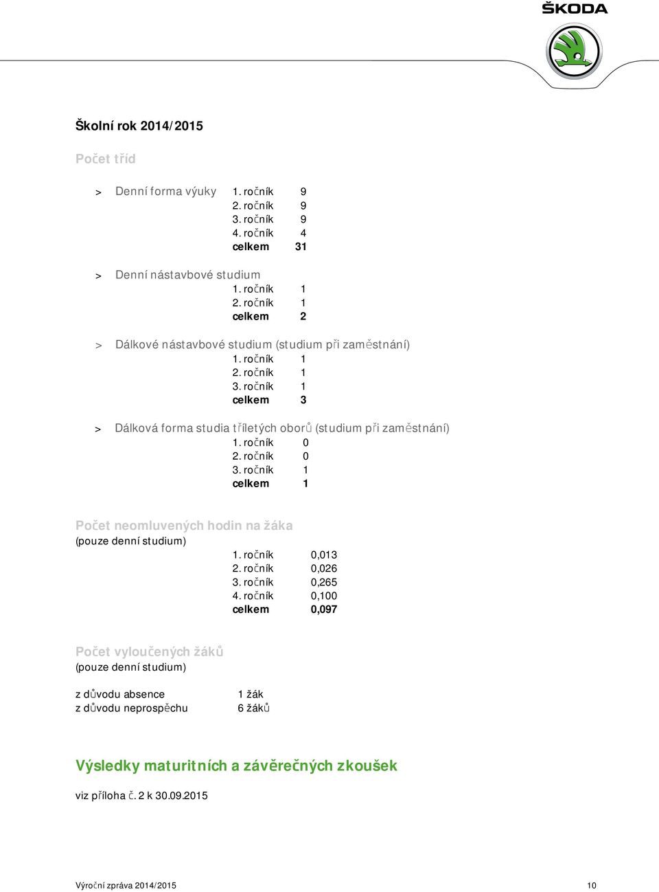 ročník 1 celkem 3 > Dálková forma studia tříletých oborů (studium při zaměstnání) 1. ročník 0 2. ročník 0 3.