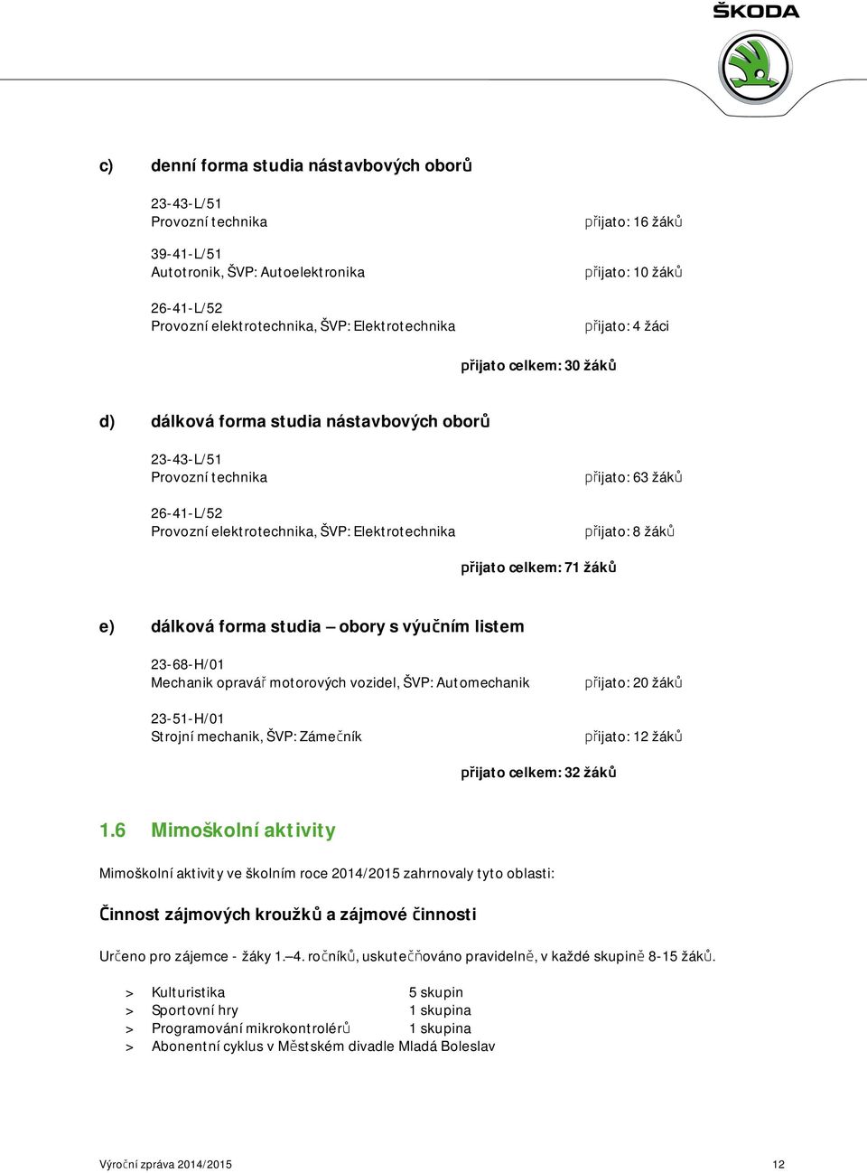 přijato: 8 žáků přijato celkem: 71 žáků e) dálková forma studia obory s výučním listem 23-68-H/01 Mechanik opravář motorových vozidel, ŠVP: Automechanik 23-51-H/01 Strojní mechanik, ŠVP: Zámečník