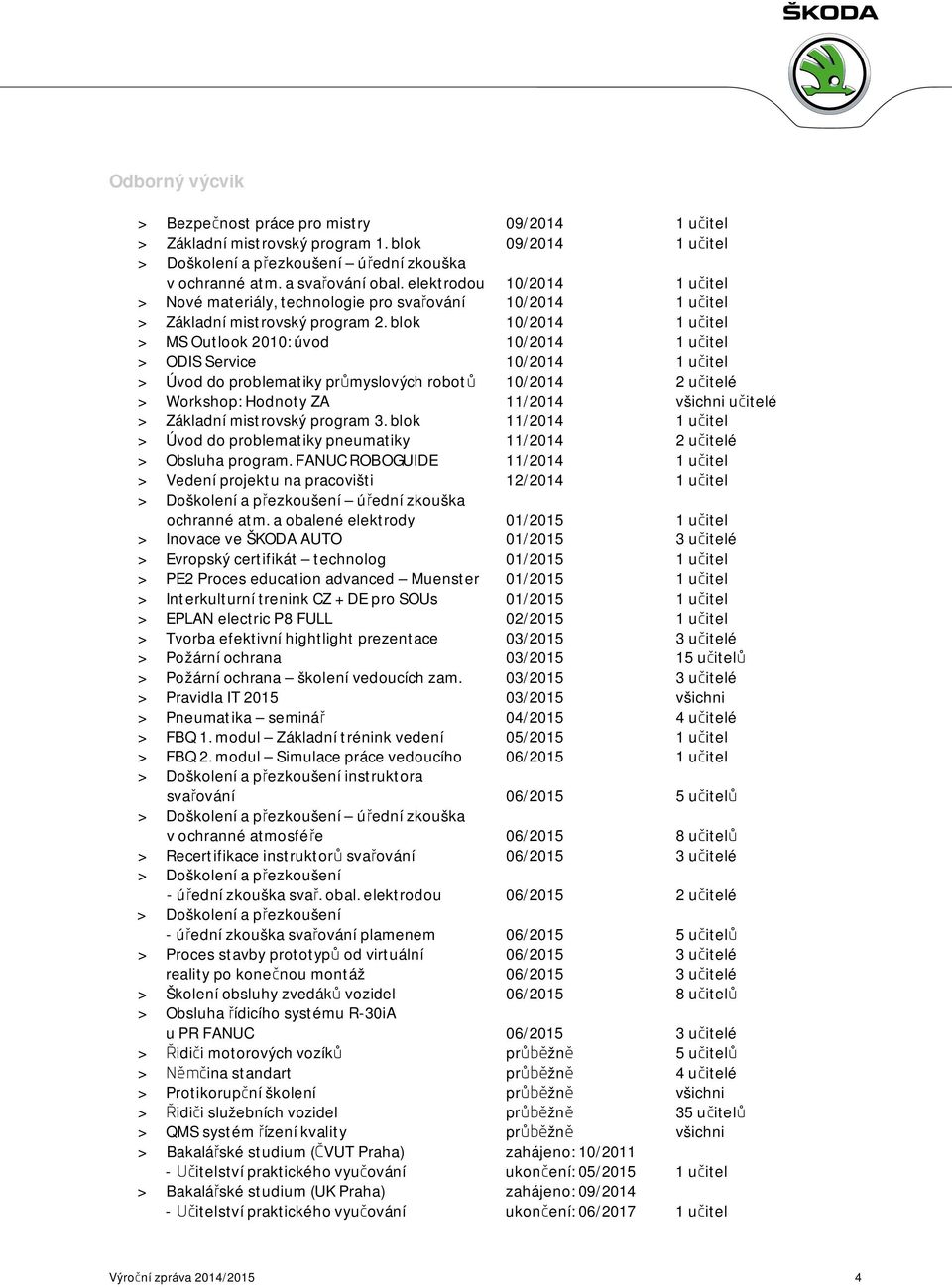 blok 10/2014 1 učitel > MS Outlook 2010: úvod 10/2014 1 učitel > ODIS Service 10/2014 1 učitel > Úvod do problematiky průmyslových robotů 10/2014 2 učitelé > Workshop: Hodnoty ZA 11/2014 všichni