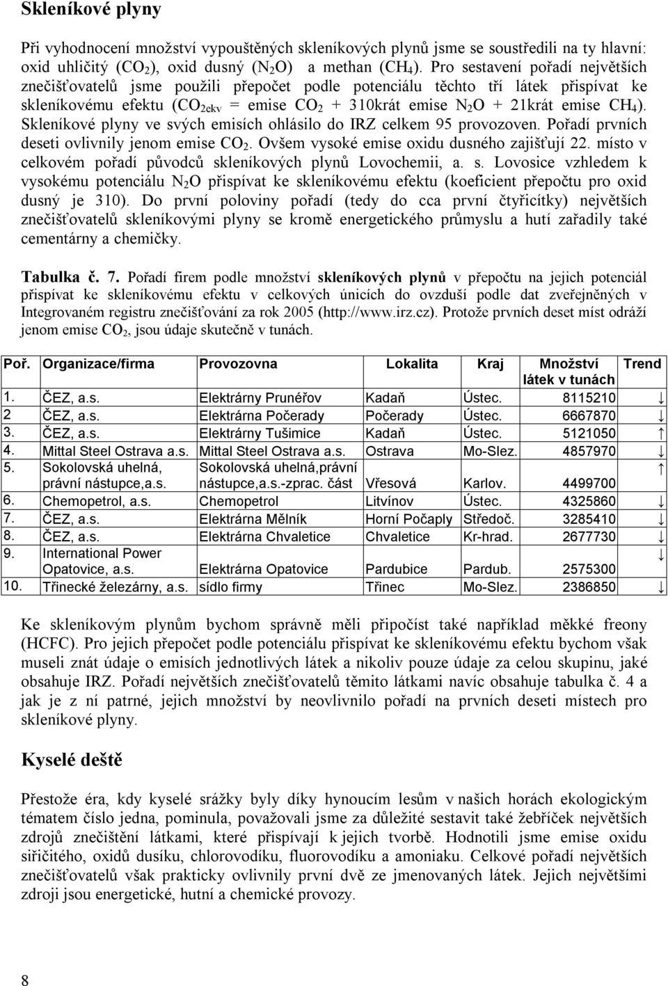 ). Skleníkové plyny ve svých emisích ohlásilo do IRZ celkem 95 provozoven. Pořadí prvních deseti ovlivnily jenom emise CO 2. Ovšem vysoké emise oxidu dusného zajišťují 22.