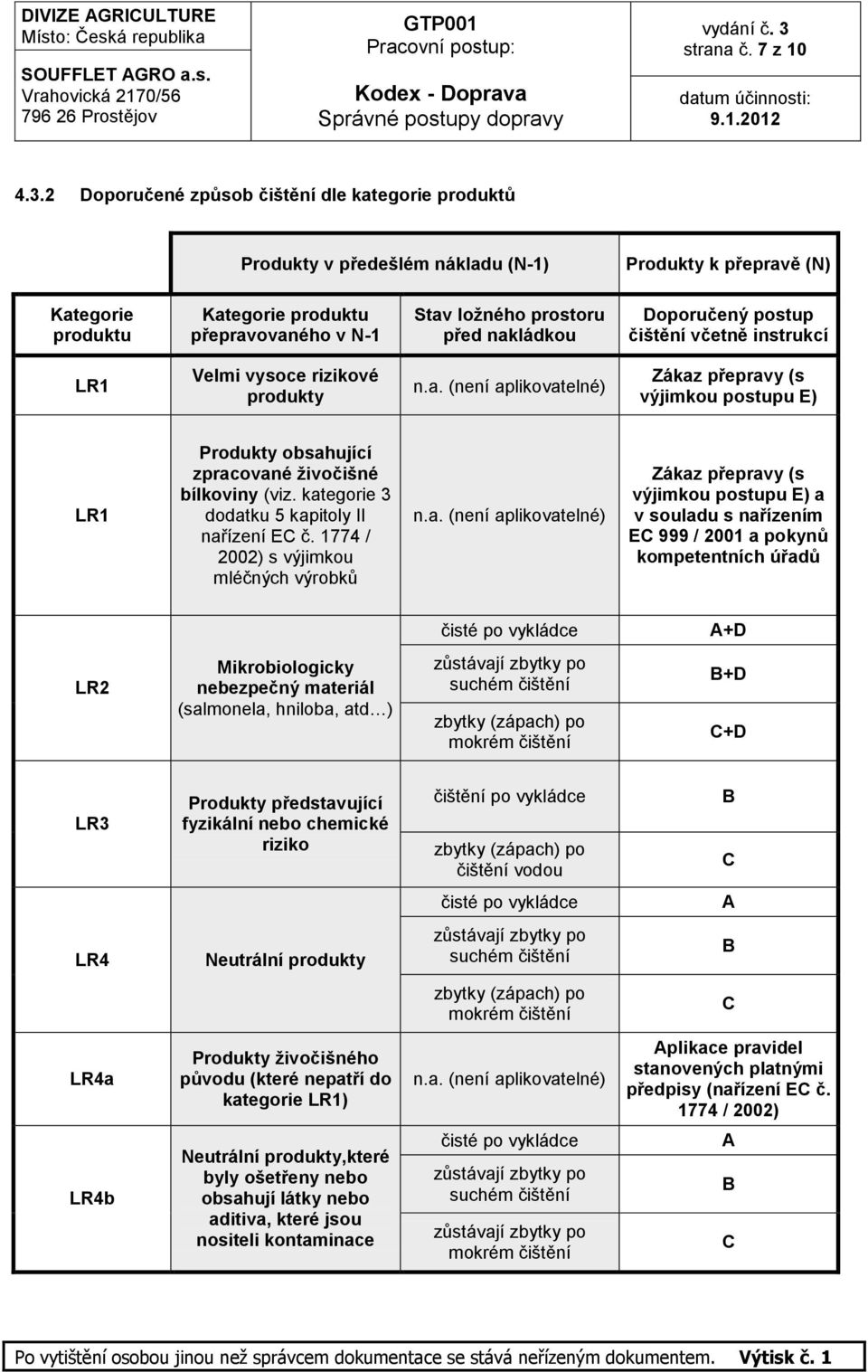 nakládkou Doporučený postup čištění včetně instrukcí LR1 Velmi vysoce rizikové produkty n.a. (není aplikovatelné) Zákaz přepravy (s výjimkou postupu E) LR1 Produkty obsahující zpracované ţivočišné bílkoviny (viz.