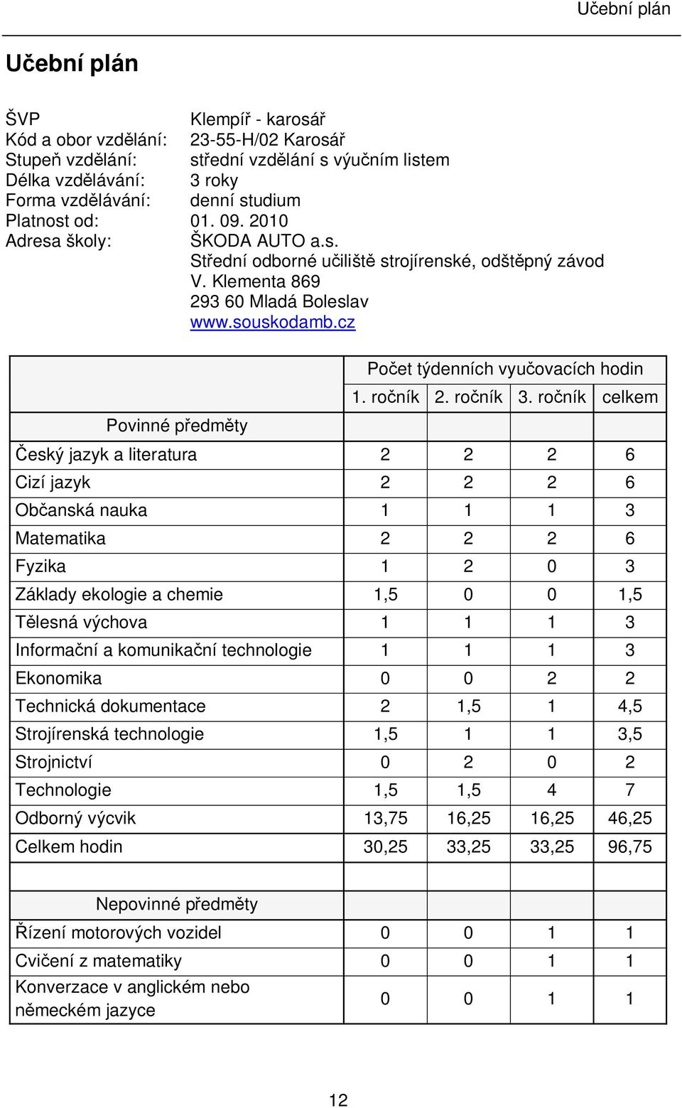 cz Povinné p edm ty Po et týdenních vyu ovacích hodin 1. ro ník 2. ro ník 3.