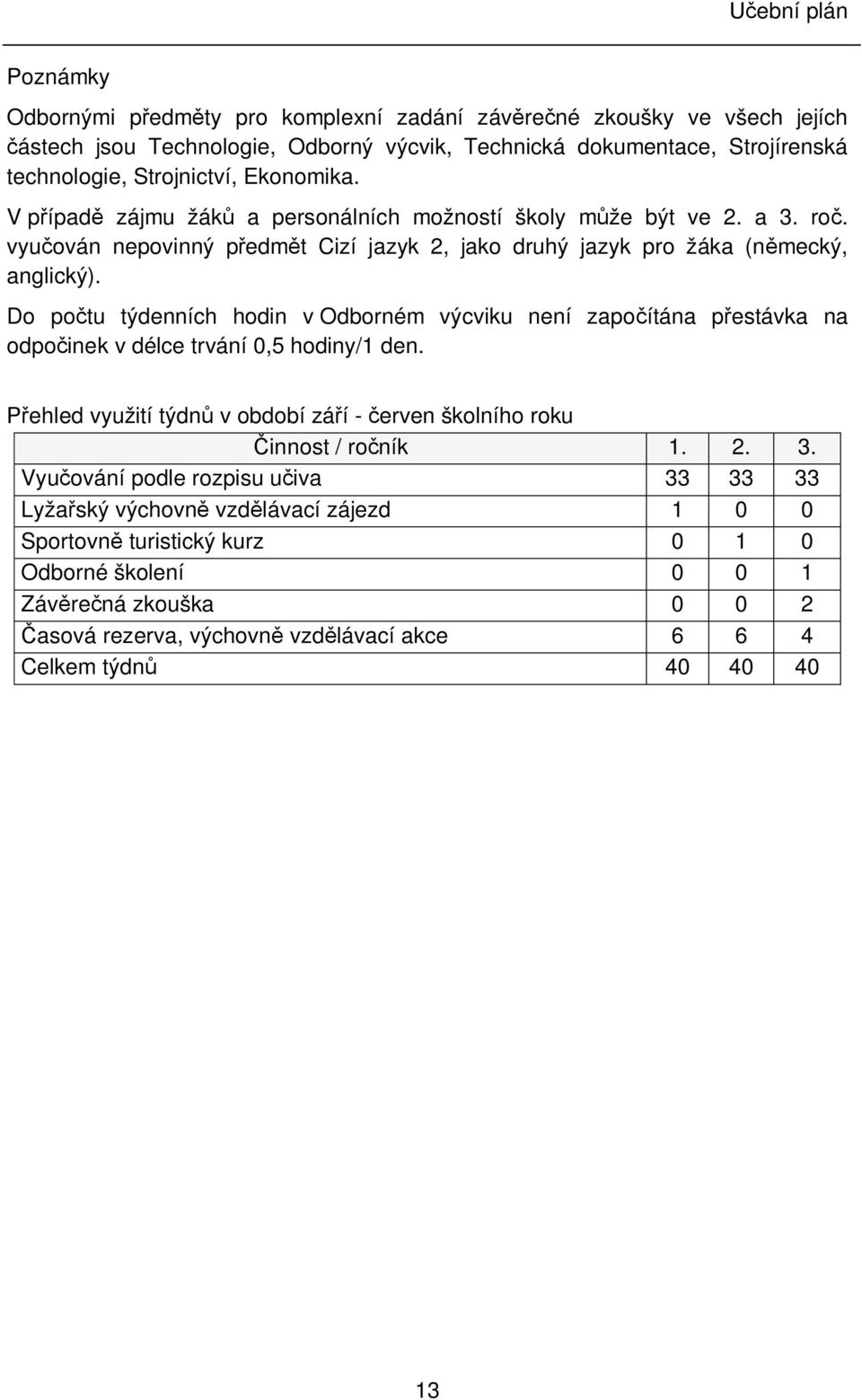 Do po tu týdenních hodin v Odborném výcviku není zapo ítána p estávka na odpo inek v délce trvání 0,5 hodiny/1 den. ehled využití týdn v období zá í - erven školního roku innost / ro ník 1. 2. 3.