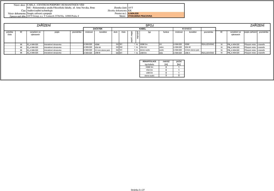 N04.020 Přípojné místo v katedře 96 _A.N04.020 Interaktivní obrazovka A.N04.020 3,5 mm stereo jack QA 101 5 m stereo audio audio A.N04.020 3,5mm stereo jack 16 PM_A.N04.020 Přípojné místo v katedře 96 _A.N04.020 Interaktivní obrazovka A.N04.020 USB B QD 501 1 ks USB 5m data A.