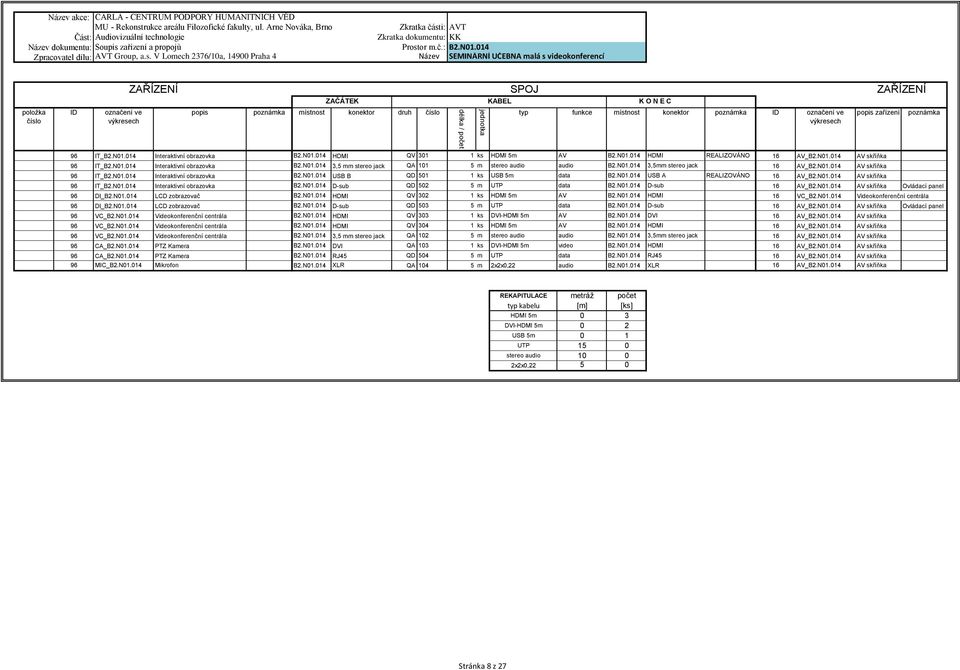 N01.014 3,5mm stereo jack 16 AV_B2.N01.014 AV skříňka 96 IT_B2.N01.014 Interaktivní obrazovka B2.N01.014 USB B QD 501 1 ks USB 5m data B2.N01.014 USB A REALIZOVÁNO 16 AV_B2.N01.014 AV skříňka 96 IT_B2.N01.014 Interaktivní obrazovka B2.N01.014 D-sub QD 502 5 m UTP data B2.