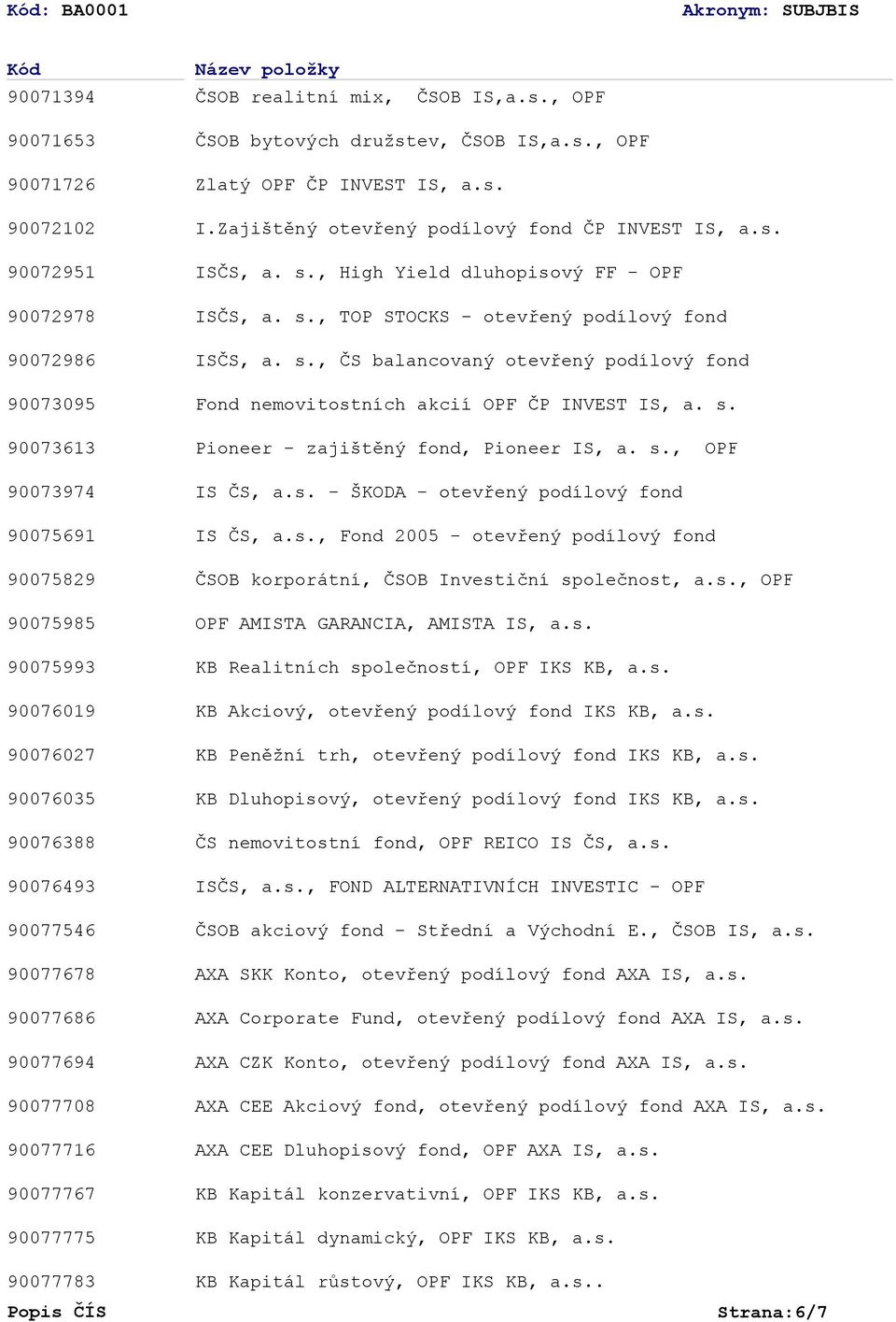 , High Yield dluhopisový FF - OPF ISČS, a. s., TOP STOCKS - otevřený podílový fond ISČS, a. s., ČS balancovaný otevřený podílový fond Fond nemovitostních akcií OPF ČP INVEST IS, a. s. Pioneer - zajištěný fond, Pioneer IS, a.