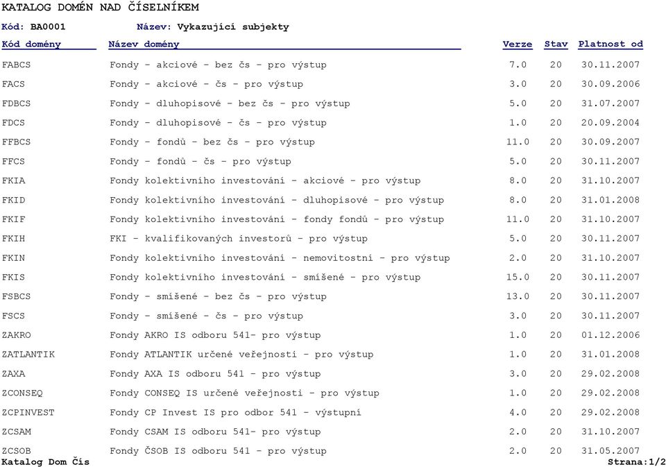 0 30.17 FKIA Fondy kolektivního investování - akciové - pro výstup 8.0 31.10.07 FKID Fondy kolektivního investování - dluhopisové - pro výstup 8.