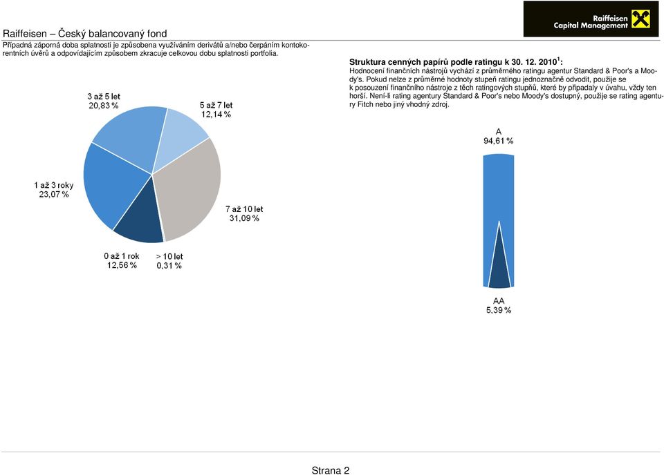 2010 1 : Hodnocení finančních nástrojů vychází z průměrného ratingu agentur Standard & Poor's a Moody's.
