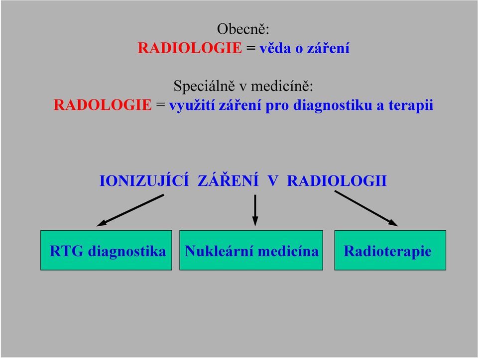 diagnostiku a terapii IONIZUJÍCÍ ZÁŘENÍ V