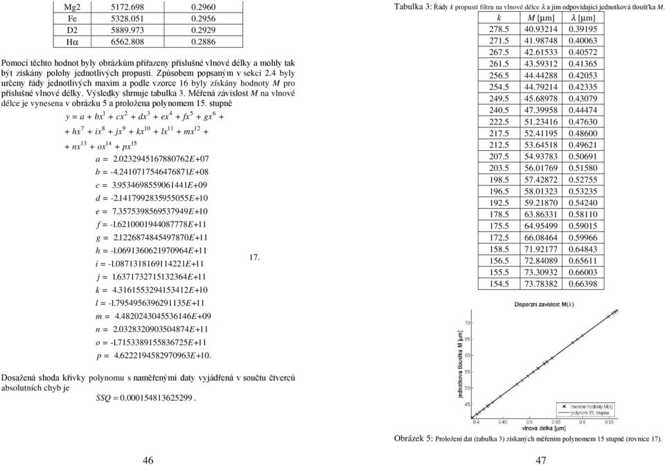 proložena polynomem 5 stupně y = a + bx + hx + nx 7 3 + x 8 4 + ox a = + cx + jx 9 + dx + kx 5 3 0 + ex + lx 4 + fx 5 + mx + gx + + px 039456788076E+ 07 b = -4 407754647687E+ 08 c = 395346985590644