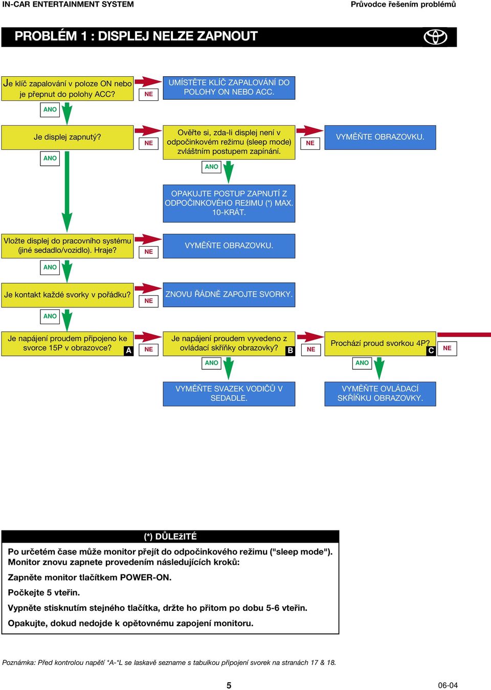 Vložte displej do pracovního systému (jiné sedadlo/vozidlo). Hraje? VYMĚŇTE OBRAZOVKU. Je kontakt každé svorky v pořádku? ZNOVU ŘÁDNĚ ZAPOJTE SVORKY.