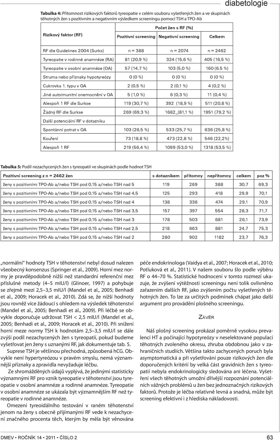 %) Tyreopatie v osobní anamnéze (OA) 57 (14,7 %) 103 (5,0 %) 160 (6,5 %) Struma nebo pøíznaky hypotyreózy 0 (0 %) 0 (0 %) 0 (0 %) Cukrovka 1.