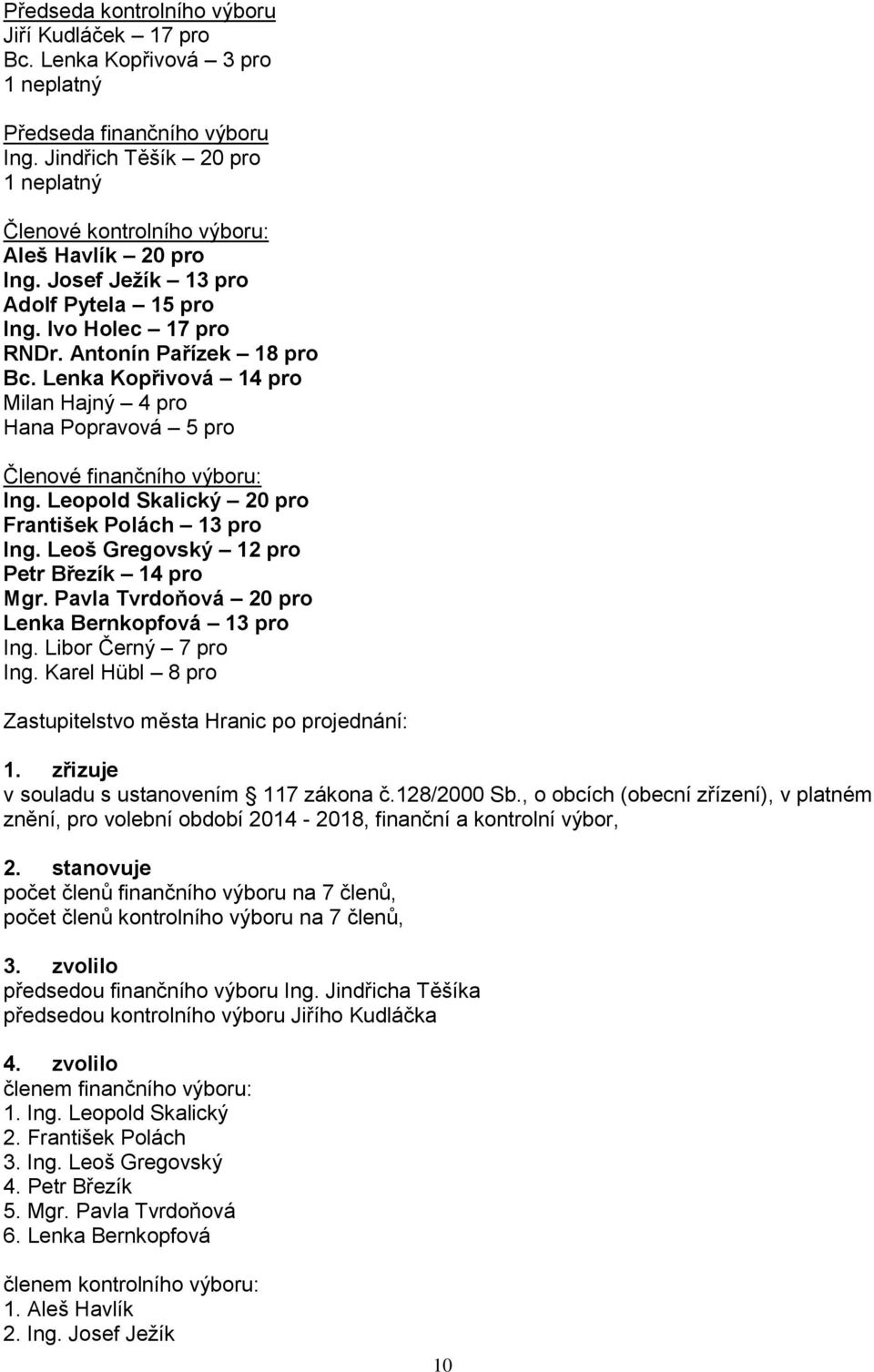 Lenka Kopřivová 14 pro Milan Hajný 4 pro Hana Popravová 5 pro Členové finančního výboru: Ing. Leopold Skalický 20 pro František Polách 13 pro Ing. Leoš Gregovský 12 pro Petr Březík 14 pro Mgr.