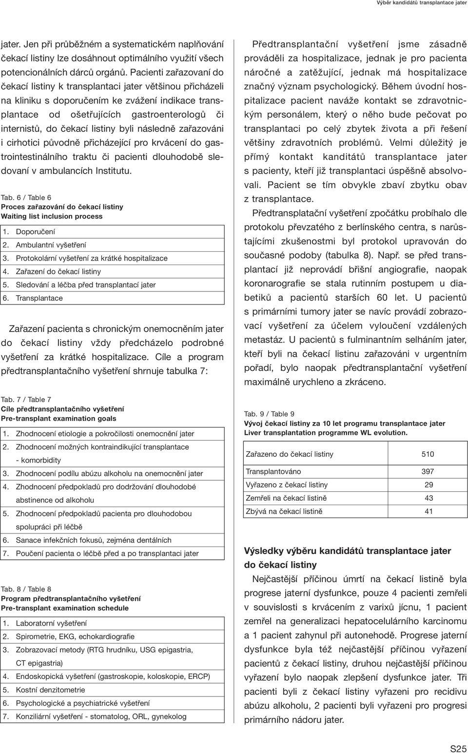 listiny byli následně zařazováni i cirhotici původně přicházející pro krvácení do gastrointestinálního traktu či pacienti dlouhodobě sledovaní v ambulancích Institutu. Tab.