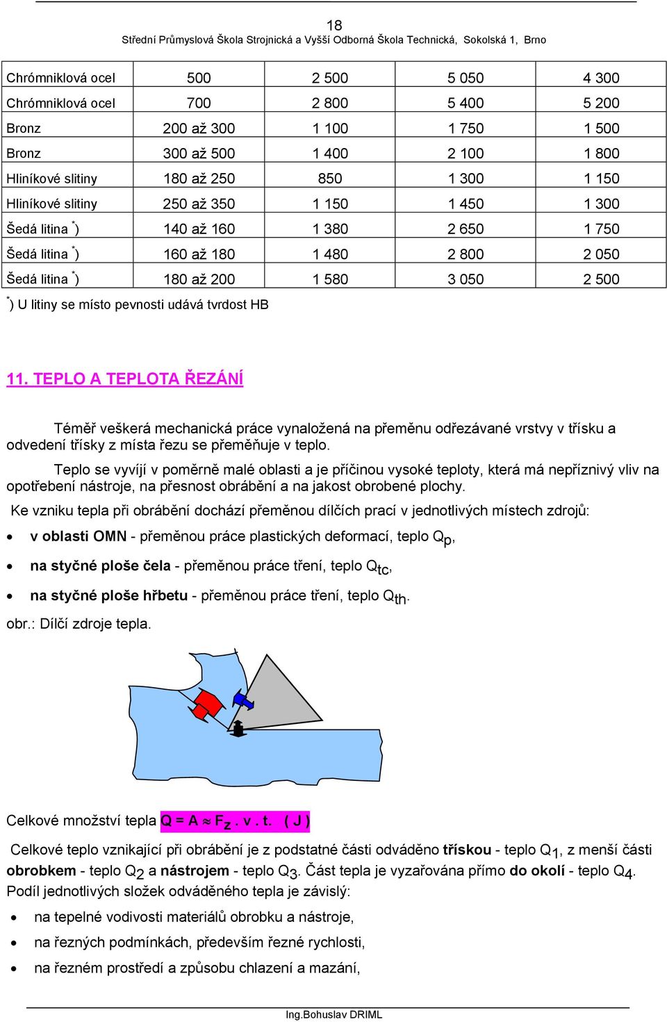 místo pevnosti udává tvrdost HB 11. TEPLO A TEPLOTA ŘEZÁNÍ Téměř veškerá mechanická práce vynaložená na přeměnu odřezávané vrstvy v třísku a odvedení třísky z místa řezu se přeměňuje v teplo.