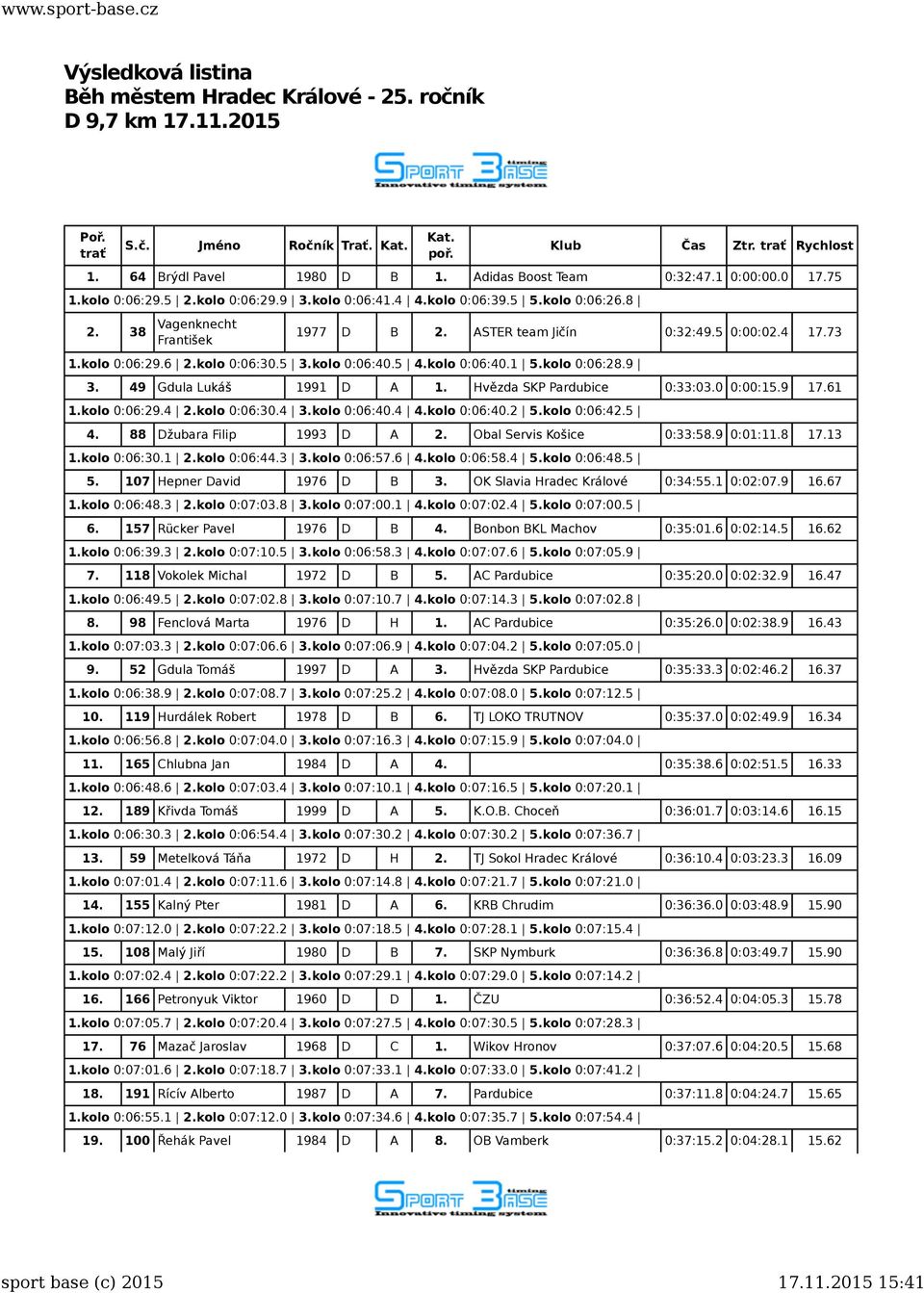 Hvězda SKP Pardubice 0:33:03.0 0:00:15.9 17.61 1.kolo 0:06:29.4 2.kolo 0:06:30.4 3.kolo 0:06:40.4 4.kolo 0:06:40.2 5.kolo 0:06:42.5 4. 88 Džubara Filip 1993 D A 2. Obal Servis Košice 0:33:58.