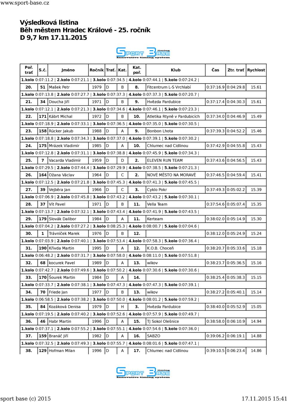 kolo 0:07:34.6 4.kolo 0:07:46.1 5.kolo 0:07:23.3 22. 171 Kábrt Michal 1972 D B 10. Atletika Rtyně v Pardubicích 0:37:34.0 0:04:46.9 15.49 1.kolo 0:07:18.9 2.kolo 0:07:33.1 3.kolo 0:07:36.5 4.