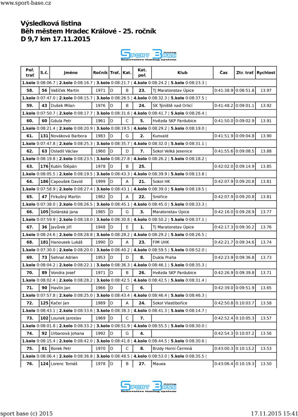 6 4.kolo 0:08:41.7 5.kolo 0:08:26.4 60. 60 Gdula Petr 1961 D C 5. Hvězda SKP Pardubice 0:41:50.0 0:09:02.9 13.91 1.kolo 0:08:21.4 2.kolo 0:08:20.9 3.kolo 0:08:19.5 4.kolo 0:08:29.2 5.kolo 0:08:19.0 61.