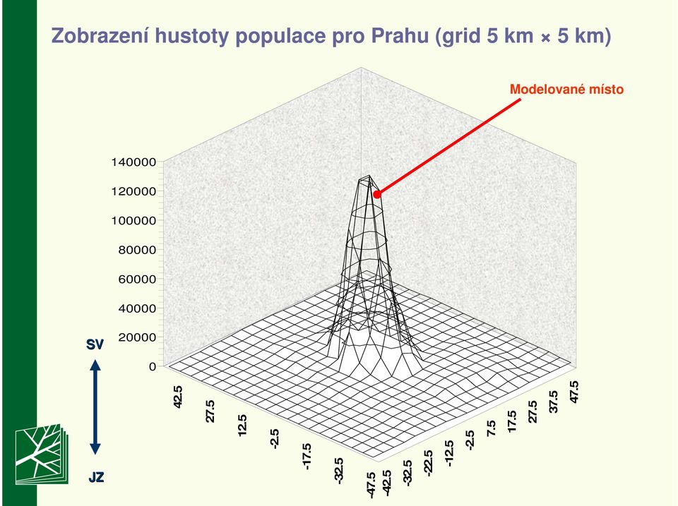 60000 40000 SV 20000 0-32.5-47.5-42.5-32.5-17.5-22.